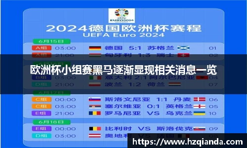 欧洲杯小组赛黑马逐渐显现相关消息一览